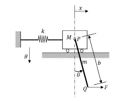 Solved Use the energy method to get the Differential | Chegg.com
