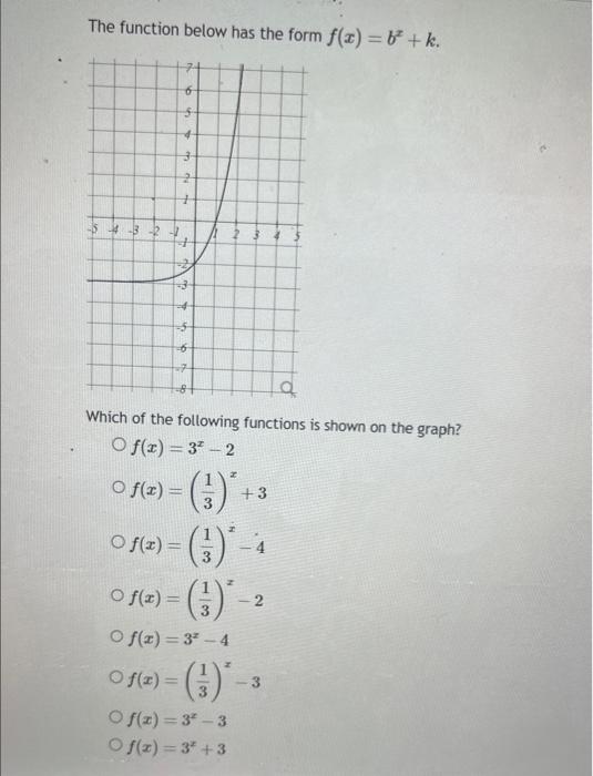 Solved The function below has the form f(x)=bx+k. Which of | Chegg.com