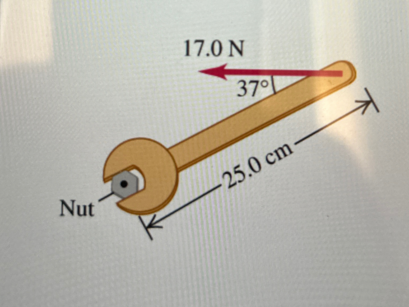 Solved A machinist is using a wrench to loosen a nut. The | Chegg.com