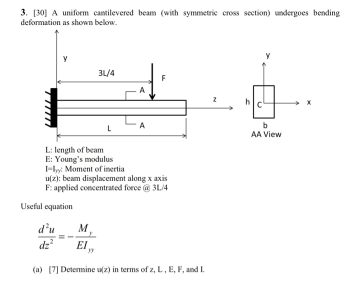 Solved 3. [30] A uniform cantilevered beam (with symmetric | Chegg.com