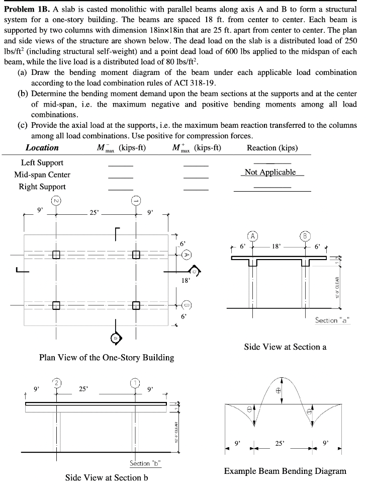 Problem 1B. ﻿A slab is casted monolithic with | Chegg.com