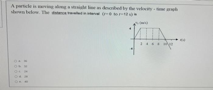 Solved A particle is moving along a straight line as | Chegg.com