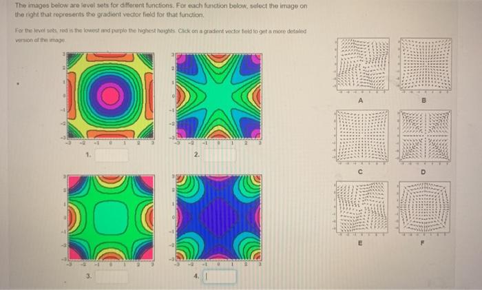 Solved The images below are level sets for different | Chegg.com