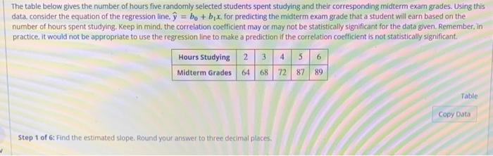 Solved The Table Below Gives The Number Of Hours Five | Chegg.com