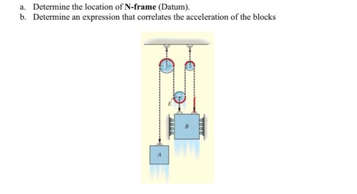 Solved a. Determine the location of N-frame (Datum). b. | Chegg.com