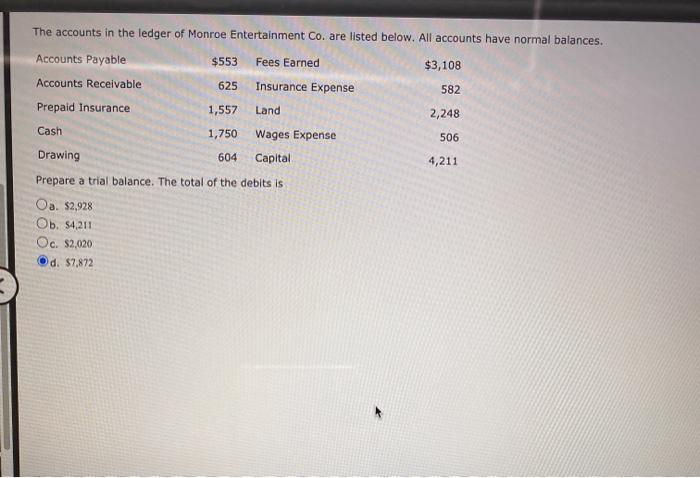 The Accounts In The Ledger Of Monroe Entertainment Chegg 