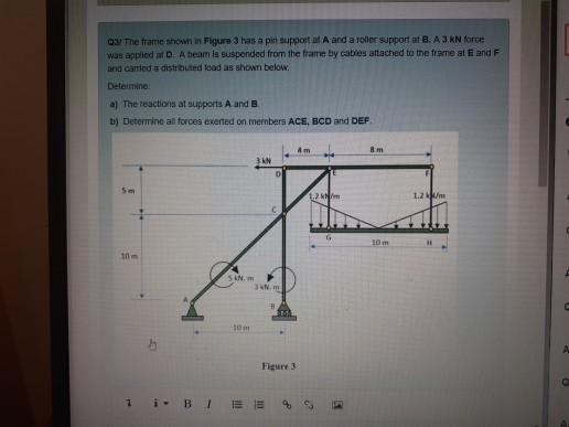 Solved Q3. The frame shown in Figure 3 has a pin support at | Chegg.com
