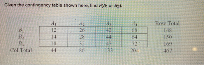 Solved Given The Contingency Table Shown Here, Find P(A Or | Chegg.com ...