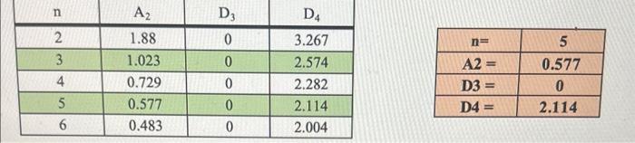 Solved using the table on the left how do i calculate the | Chegg.com