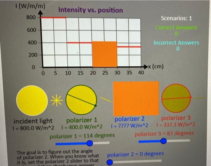 Solved 1(W/m/m) Intensity vs. position 800 Scenarios: 1 | Chegg.com