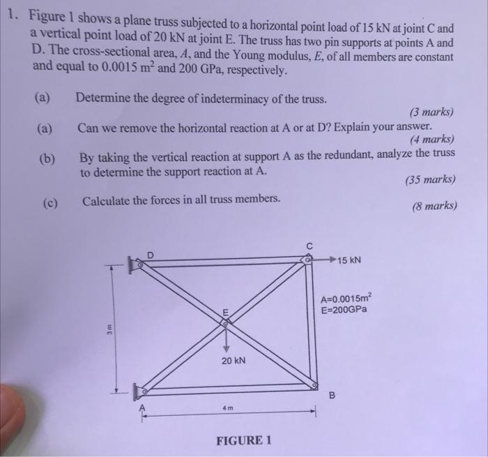Solved Figure 1 shows a plane truss subjected to a | Chegg.com