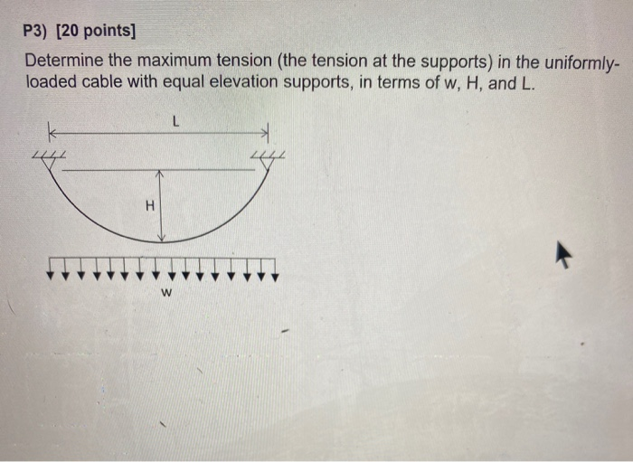 Solved P3) [20 points] Determine the maximum tension (the | Chegg.com