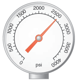 Solved A What Is The Pressure In Psi Pounds Per Square Inch O Chegg Com