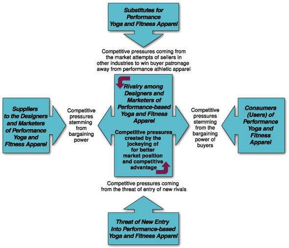 Chapter C6 Solutions Crafting Executing Strategy With Connect Access Card 19th Edition Chegg 