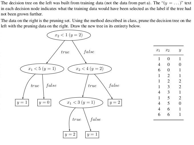 Solved The decision tree on the left was built from training | Chegg.com