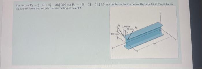 Solved The Forcea F1={−4i+2j−3k}kN And F2={5i−3j−3k}kN Act | Chegg.com