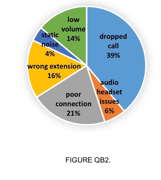 solved-figure-qb2-on-the-next-page-is-a-pie-chart-show