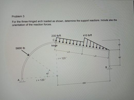 Solved Problem 3 For the three-hinged arch loaded as shown, | Chegg.com