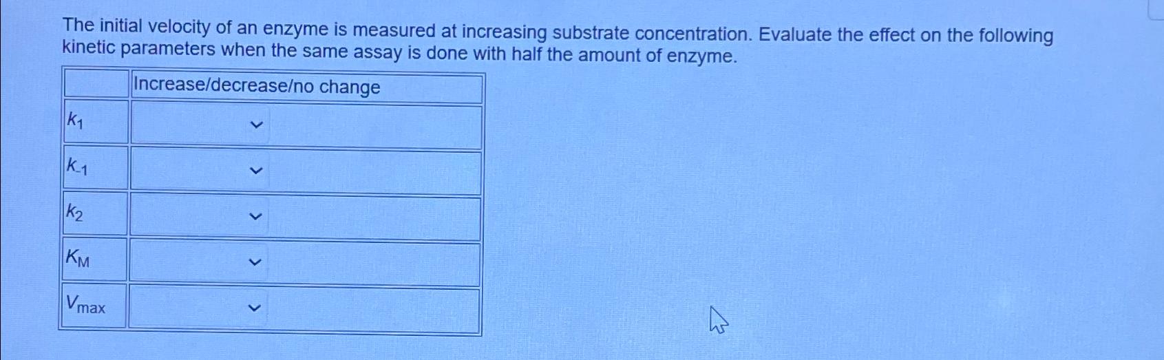 Solved The initial velocity of an enzyme is measured at | Chegg.com