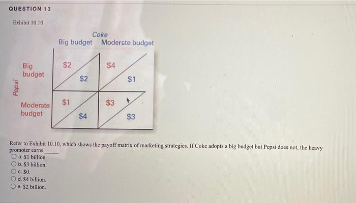 Solved Question 13 Exhibit 10 10 Coke Big Budget Moderate Chegg Com