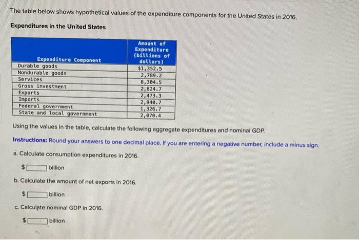 Solved The table below shows hypothetical values of the Chegg