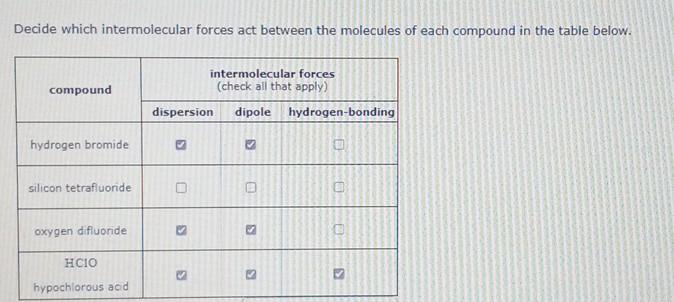 Solved Decide which intermolecular forces act between the | Chegg.com