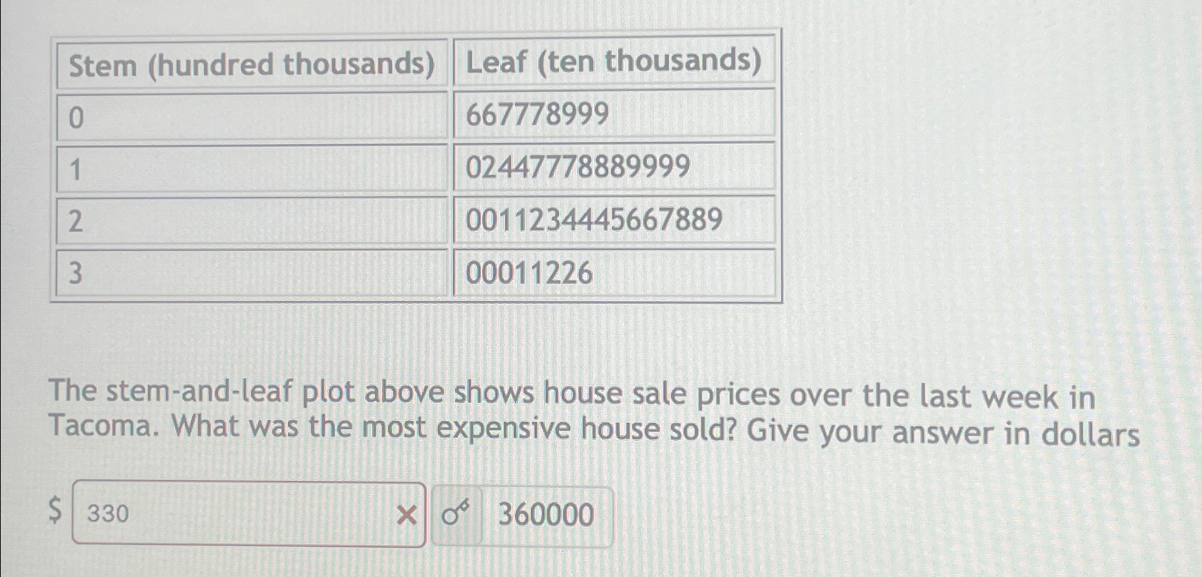 Solved \table[[Stem (hundred thousands),Leaf (ten