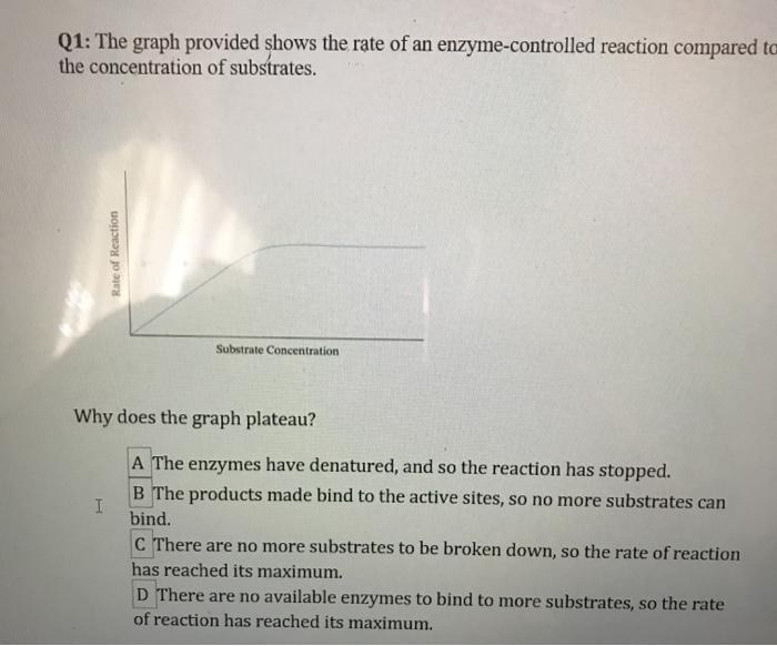 Solved Q1: The graph provided shows the rate of an | Chegg.com
