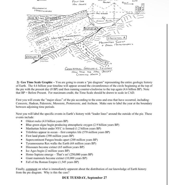 2) Geo Time Scale Graphic - You are going to create a | Chegg.com