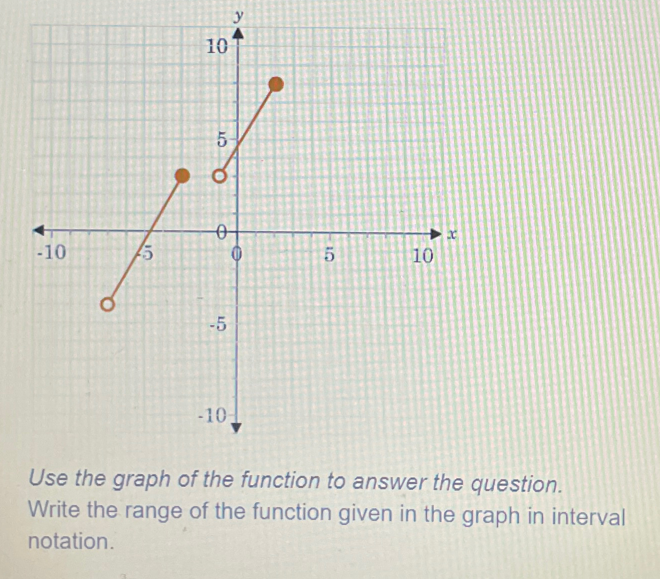 Solved Use the graph of the function to answer the question. | Chegg.com