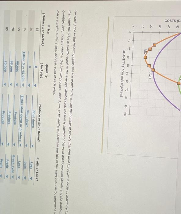 For each price in the following table, use the graph to determine the number of jackets this firm would produce in order to m