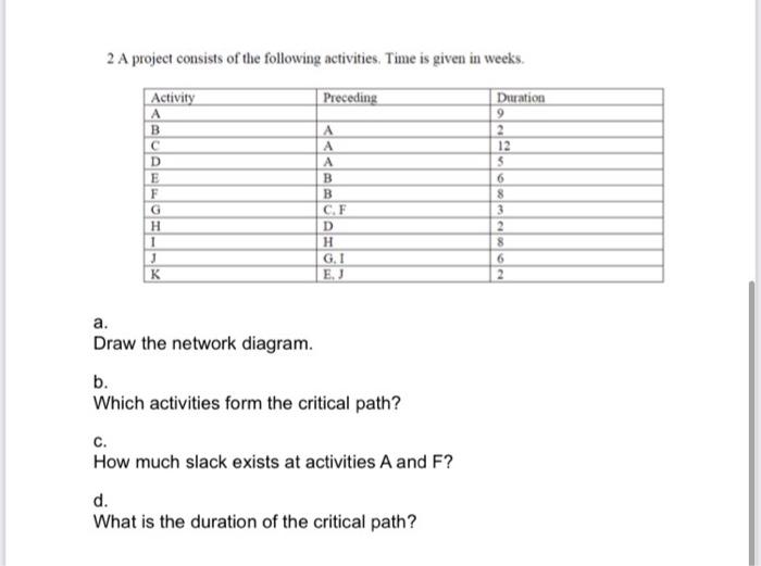 Solved 2 A project consists of the following activities. | Chegg.com