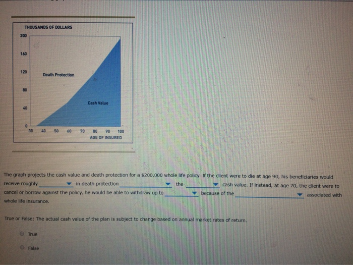 Solved Drop Down Options1. Direct, Unlimited, Straight L
