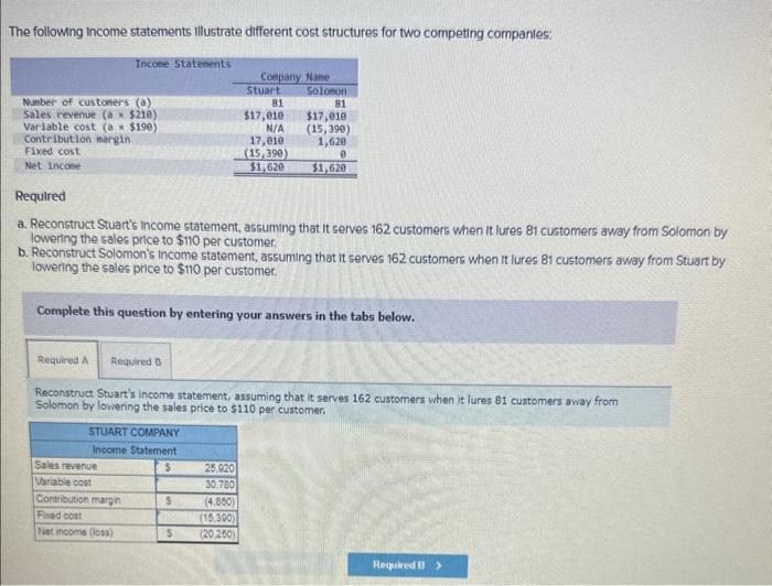 Solved The followng statements illustrate different
