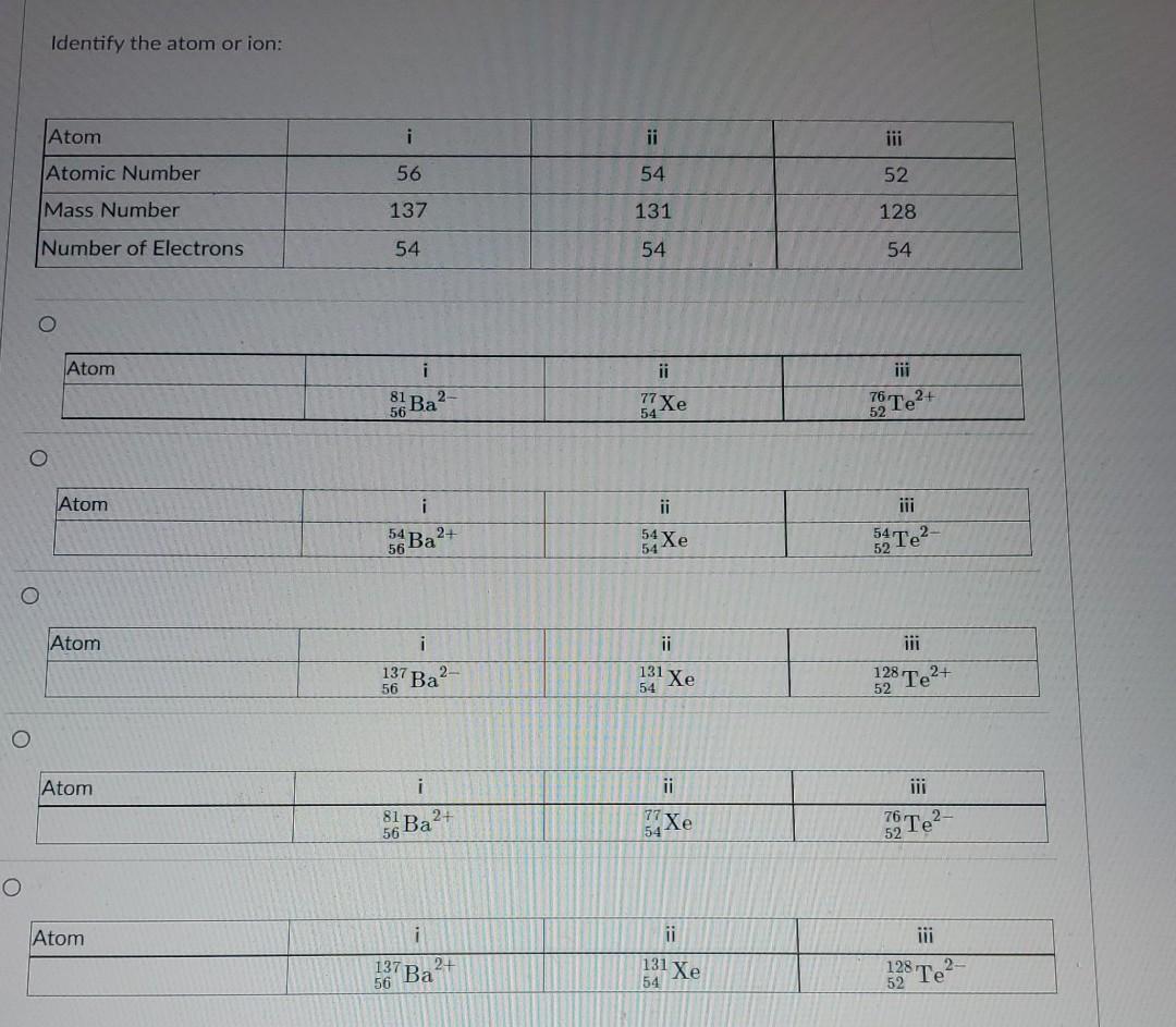 Solved Identify the atom or ion: Atom i ii iii Atomic Number | Chegg.com