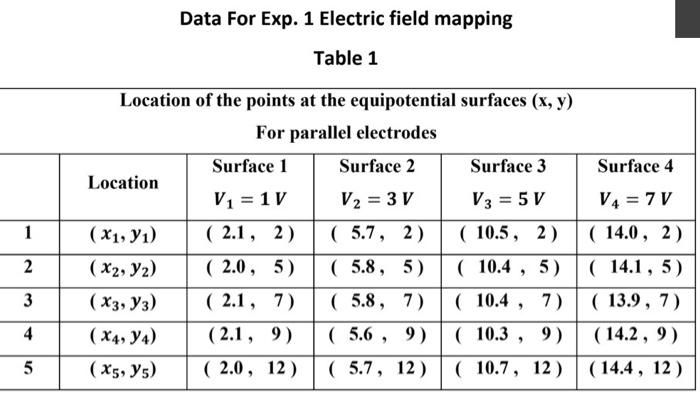Data For Exp. 1 Electric field mapping Table 1 1 | Chegg.com