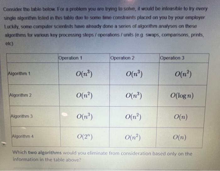 Solved Consider the table below. For a problem you are | Chegg.com