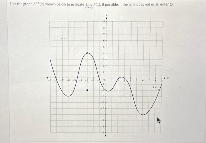 Solved Use the graph of h(x) shown below to evaluate | Chegg.com