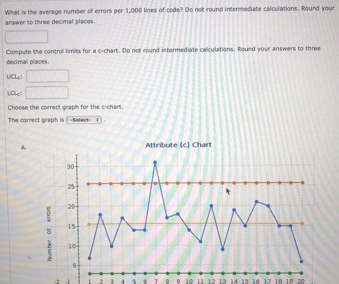 Solved Data showing the number of errors per one thousand