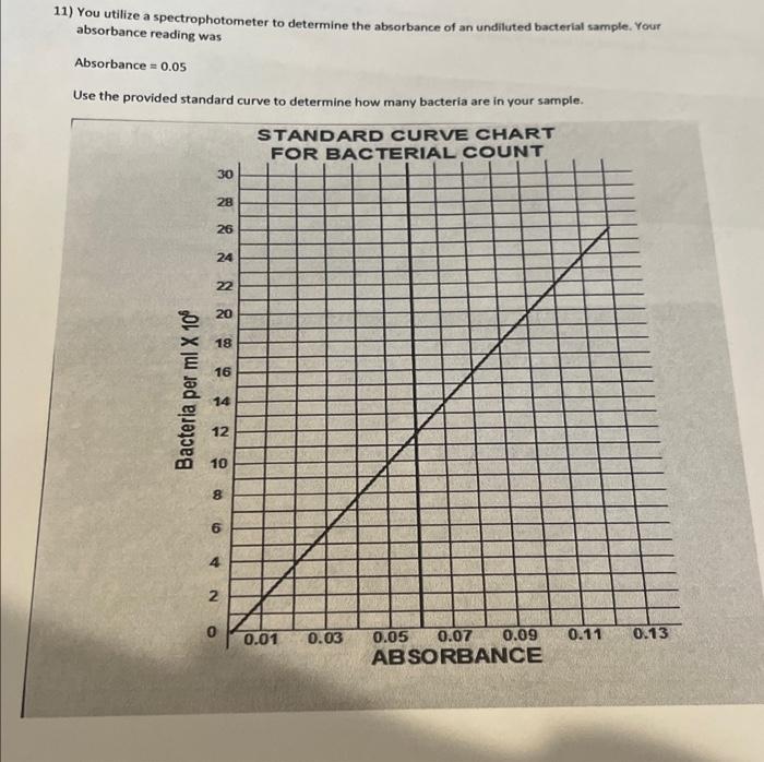 Solved The producer surplus on a unit sold equals7) You are