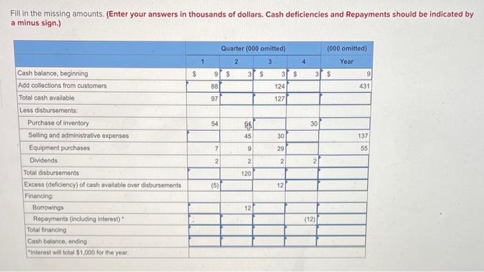 Solved Exercise 8-11 (Algo) Cash Budget Analysis [LO8-8] A | Chegg.com