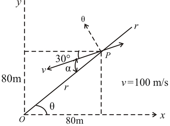 Solved: Chapter 2 Problem 143P Solution | Engineering Mechanics 6th ...