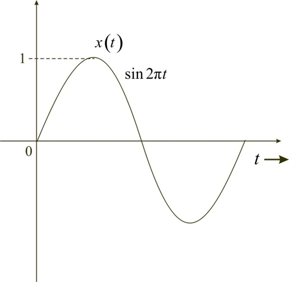 Chapter 3.2 Solutions Signal Processing And Linear Systems 1st