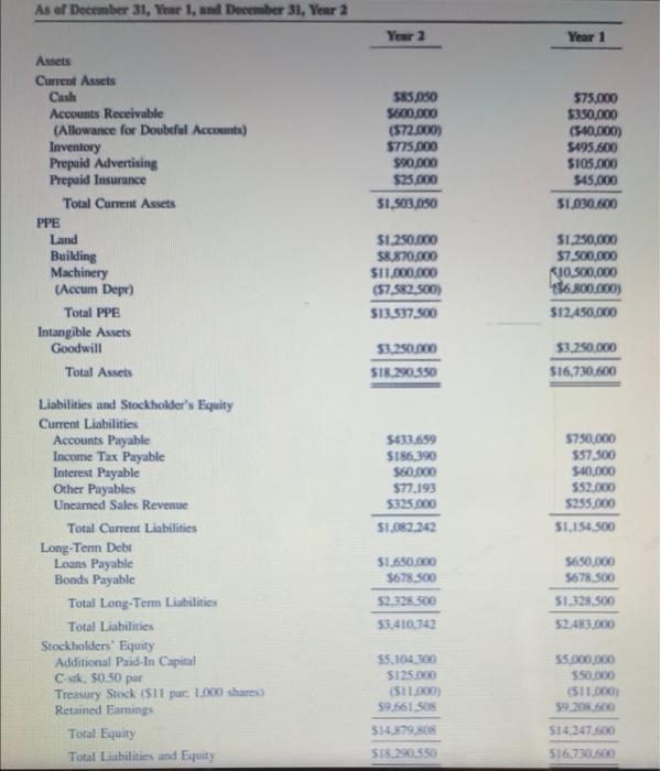 2. Recording the asset retirement obligation (ARO) on