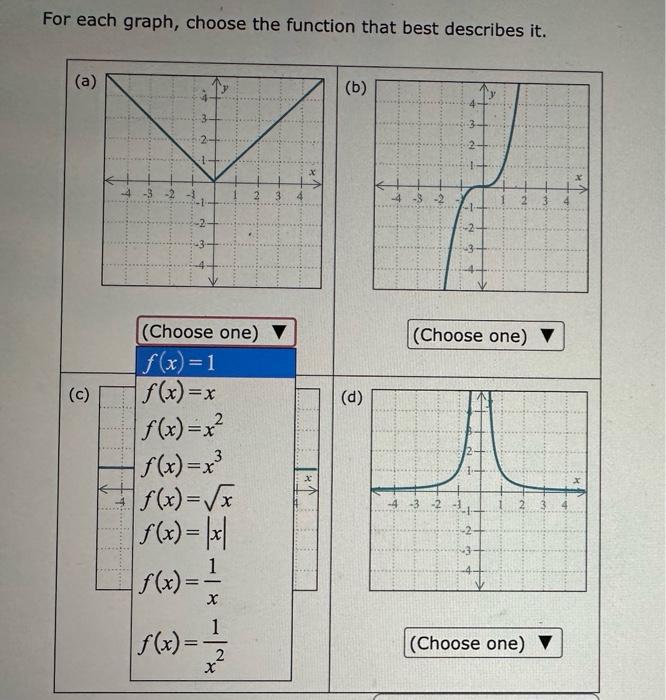 Solved Graph the parabola. y=(x−3)2+4 Plot five points on | Chegg.com