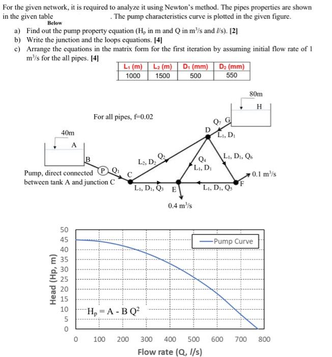 For the given network, it is required to analyze it | Chegg.com