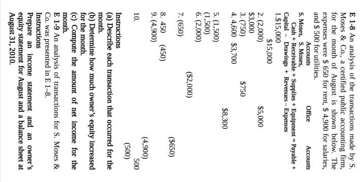 E 1 8 An Analysis Of The Transactions Made By S Chegg Com