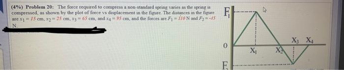 Solved (4%) Problem 20: The force requured to compress a