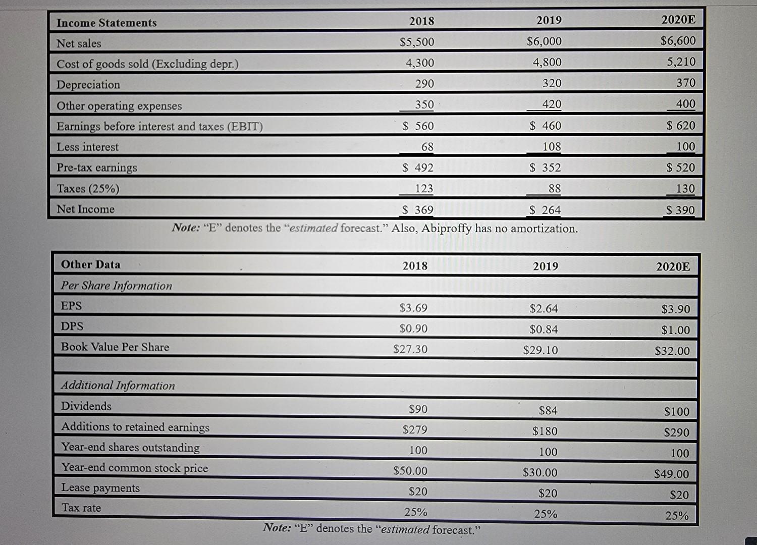 Solved Financial Statements provide an overview of the | Chegg.com