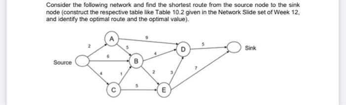 Solved Consider the following network and find the shortest | Chegg.com